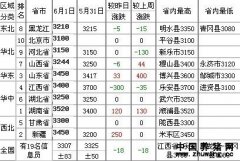 6月2日豆粕价格分析